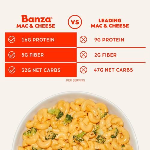 Banza Elbows & Classic Cheddar Mac And Cheese - High Protein, Gluten Free, And Lower Carb Protein Mac And Cheese - 5.5Oz