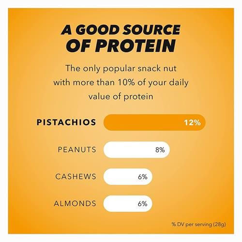 Wonderful Pistachios In Shell, Lightly Salted Nuts, 16 Ounce Resealable Bag, Protein Snacks, Gluten Free, Healthy Food, Office Snacks