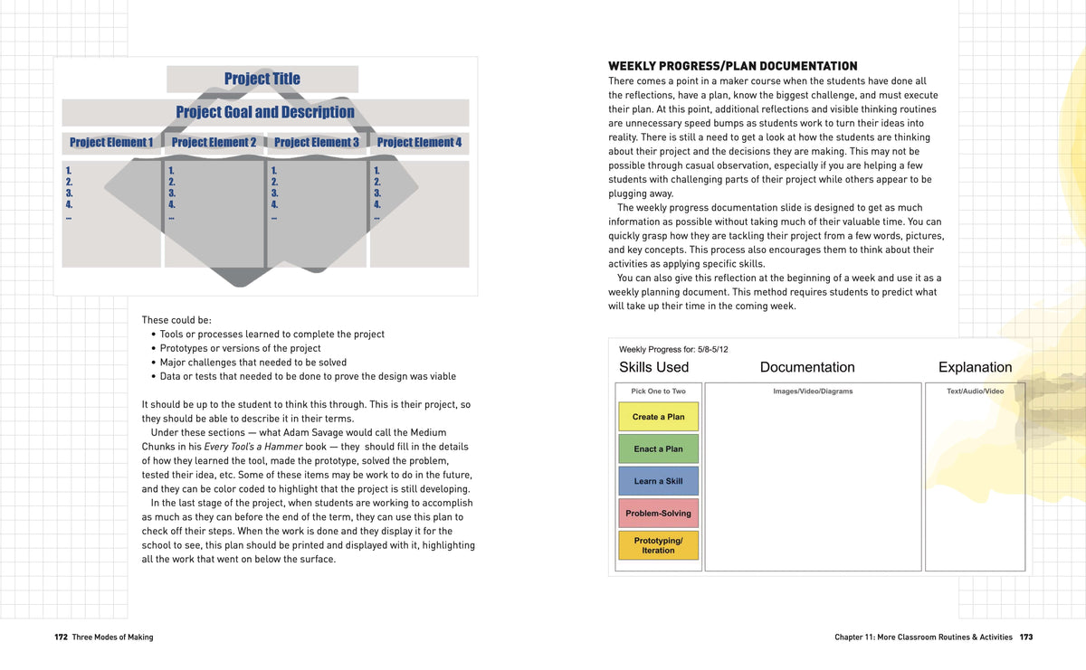 Make: 3 Modes of Making - PDF