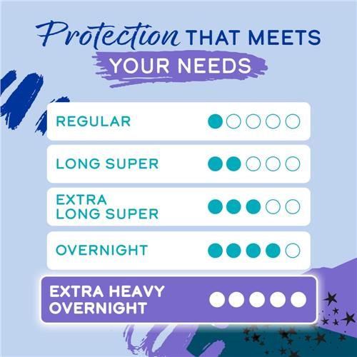 Kroger Ultra Thin Pads with Wings Extra Heavy Overnight Size 5 Unscented 24 count