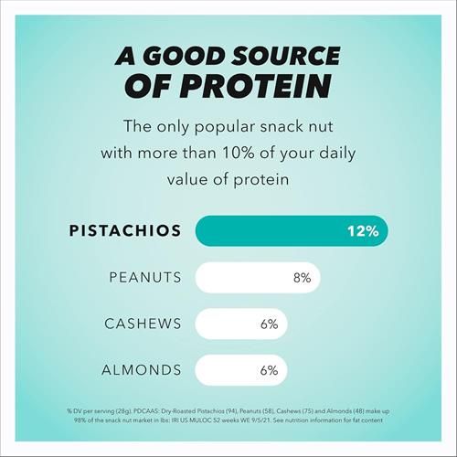 Wonderful Pistachios No Shells, Sea Salt & Vinegar Nuts, 5.5 Ounce Resealable Bag, Protein Snacks, Vegan Snacks, Healthy Snacks For Adults