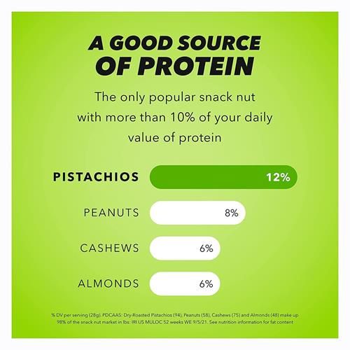 Wonderful Pistachios In Shell, Roasted & Salted Nuts, 16 Ounce Bag, Protein Snacks, Gluten Free, Healthy Lunch Snacks, Pantry Staples