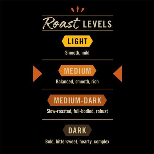 Private Selection Caramel Truffle Medium Roast Ground Coffee 20 oz