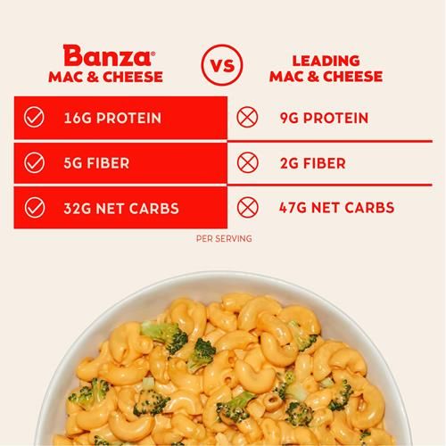 Banza Shells & Classic Cheddar Mac And Cheese - High Protein, Gluten Free, And Lower Carb Protein Mac And Cheese - 5.5Oz