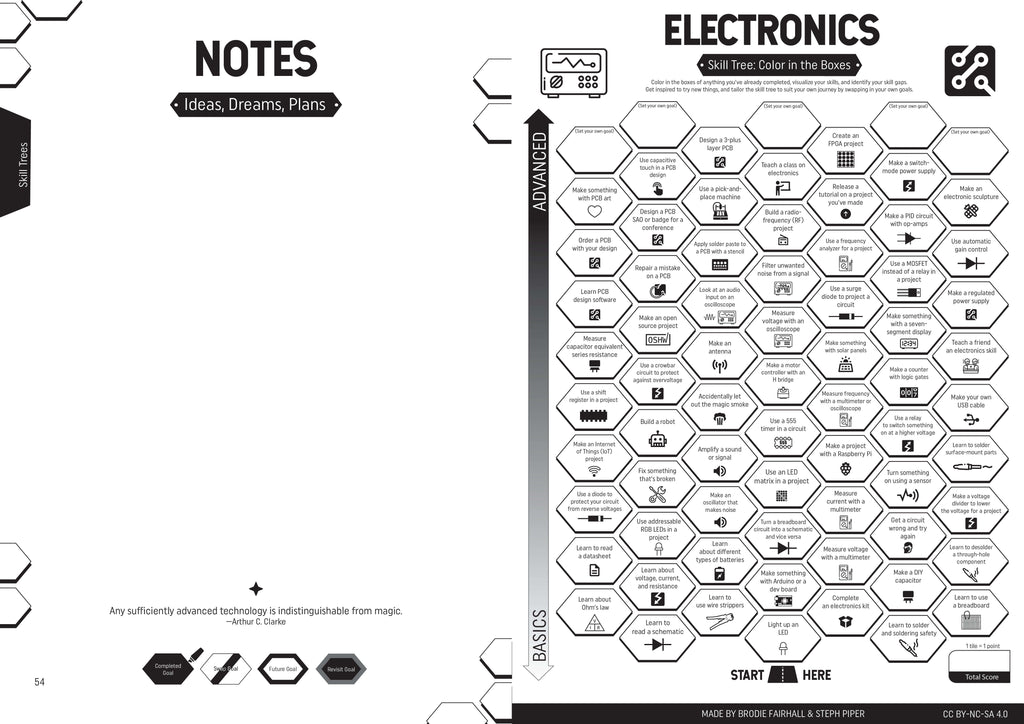 Make: Skill Seeker Maker Workbook - PDF