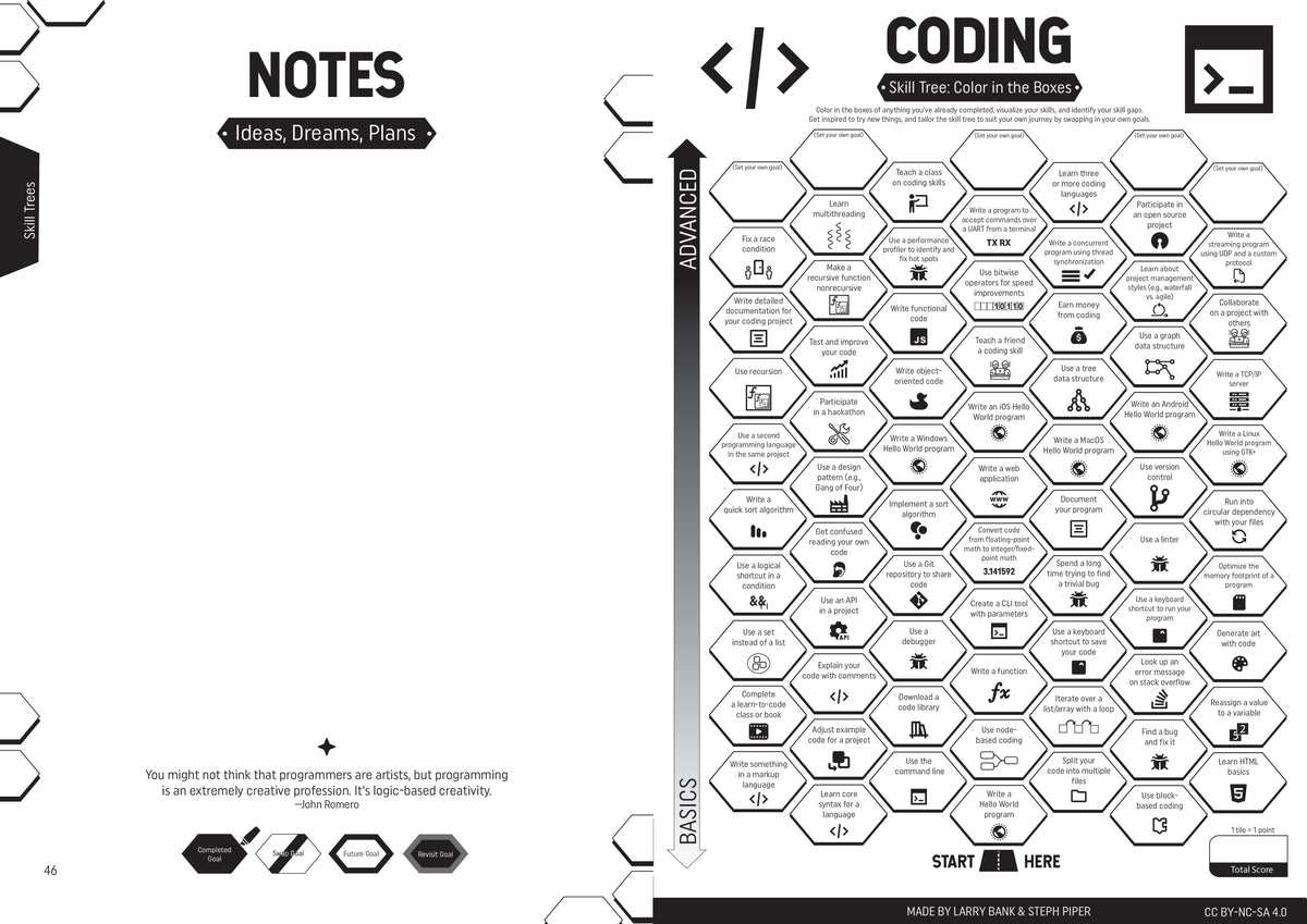 Make: Skill Seeker Maker Workbook