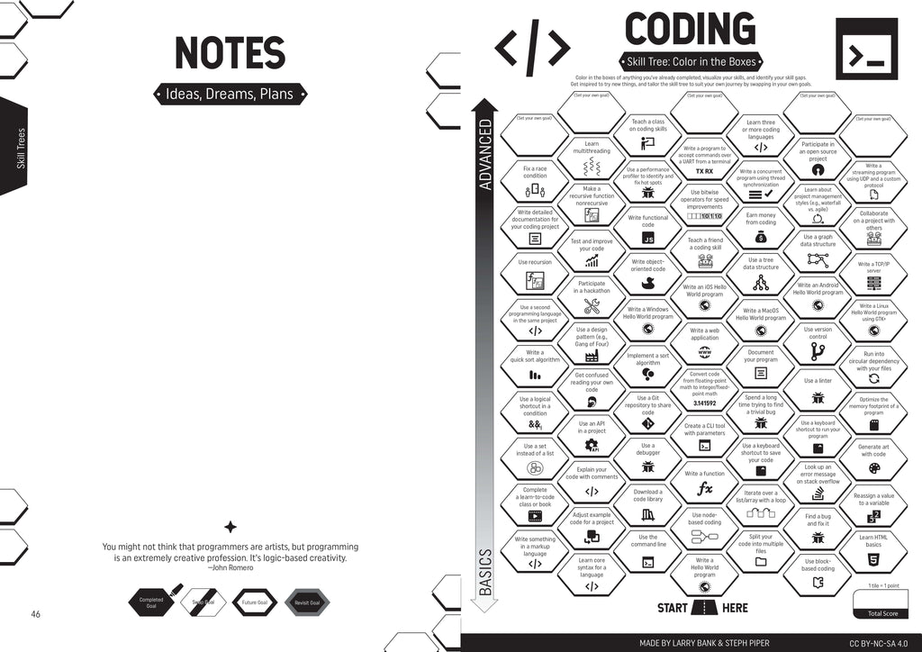 Make: Skill Seeker Maker Workbook - PDF