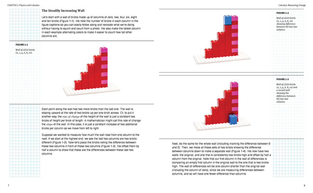 Make: Physics