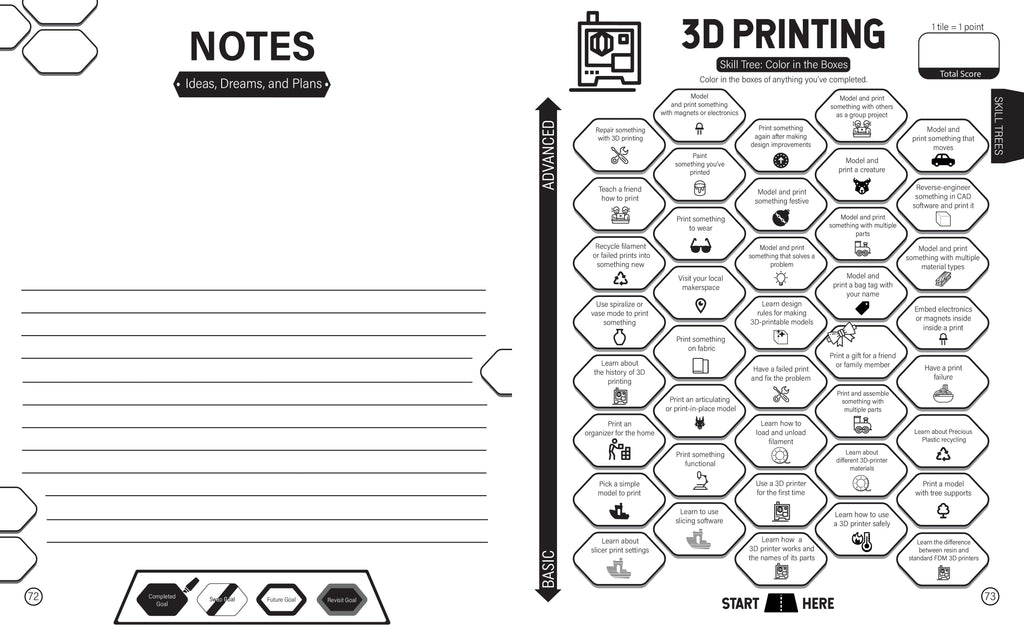 Make: Skill Seeker Young Maker Edition - PDF