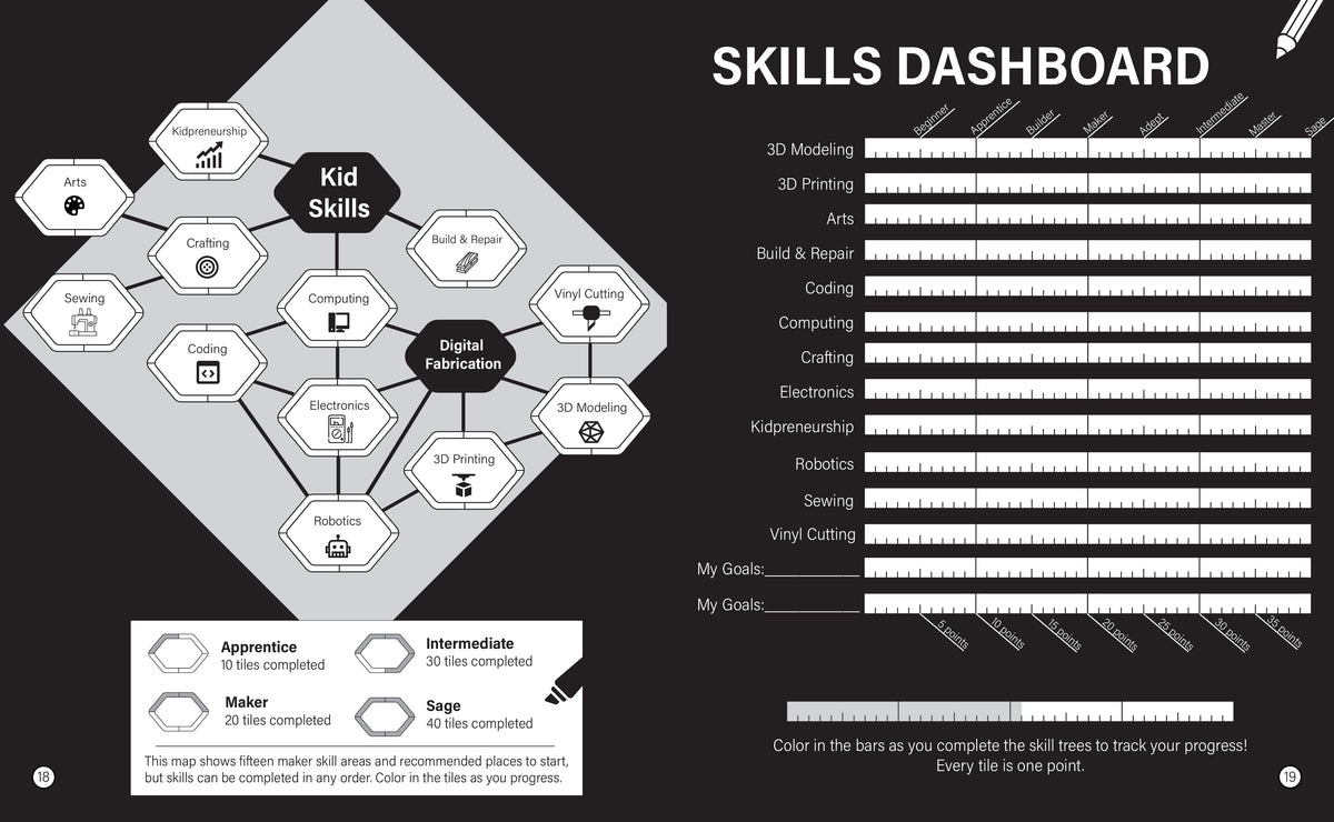 Make: Skill Seeker Young Maker Edition - PDF