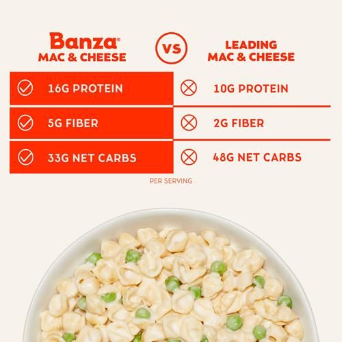 Banza Shells & White Cheddar Mac And Cheese - High Protein, Gluten Free, And Lower Carb Protein Mac And Cheese - 5.5Oz