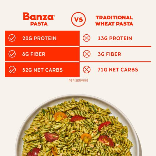 Banza Rigatoni Pasta From Chickpeas - Gluten Free, High Protein, And Lower Carb Protein Rigatoni Chickpea Pasta - 8Oz