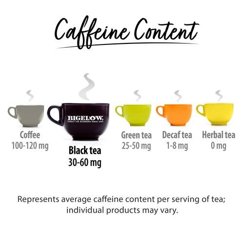Bigelow Constant Comment Tea Bags, 20 Ct