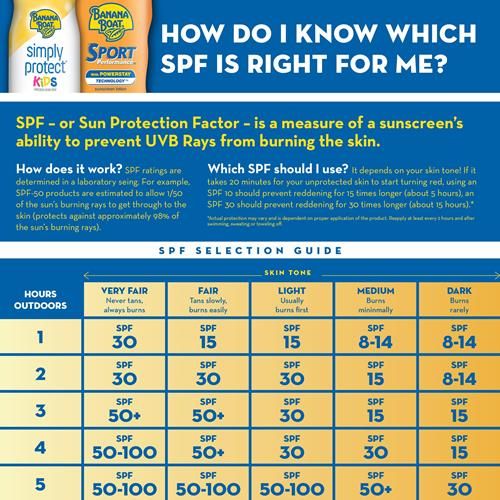 Banana Boat Kids Max Protect & Play Sunscreen Spray Spf 100, 6Oz | Clear Spray Sunscreen, Kids Sunscreen Spray, Kids Sunblock Spray, Kids Spray Sunscreen, Kids Sunscreen Spf 100, 6Oz