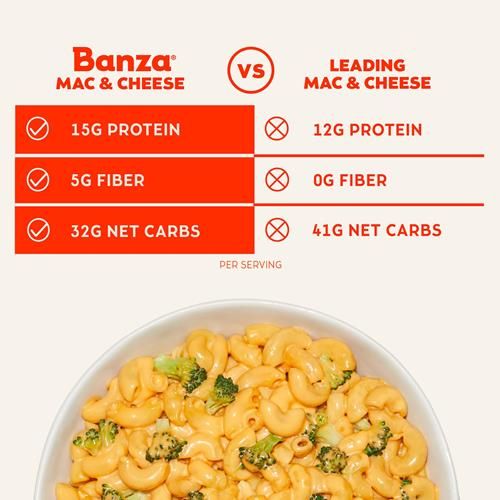 Banza Deluxe Shells Mac And Cheese With Creamy Cheddar - High Protein, Gluten Free, And Lower Carb Deluxe Protein Mac And Cheese 11.0Oz